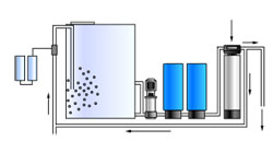 Озоновая водоочистка: очистка воды от металлов и микроорганизмов