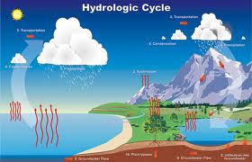 Качество и состав поверхностных вод - гидрогеология и очистка воды