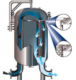 Гидрофильтры в вашем доме - система фильтрации воды для дома. Обзор эффективных фильтров для очистки воды в Санкт-Петербурге.